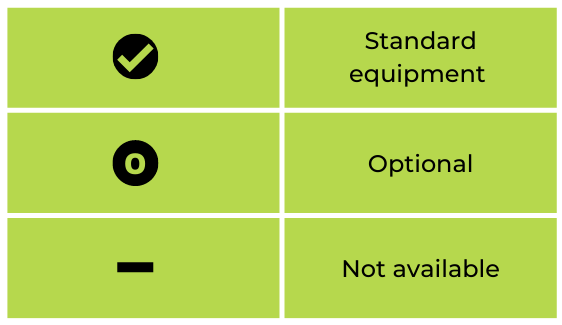 Perfecta 300 technical data key